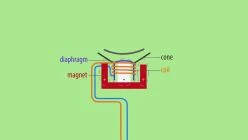 How do microphones work - Recording Explained